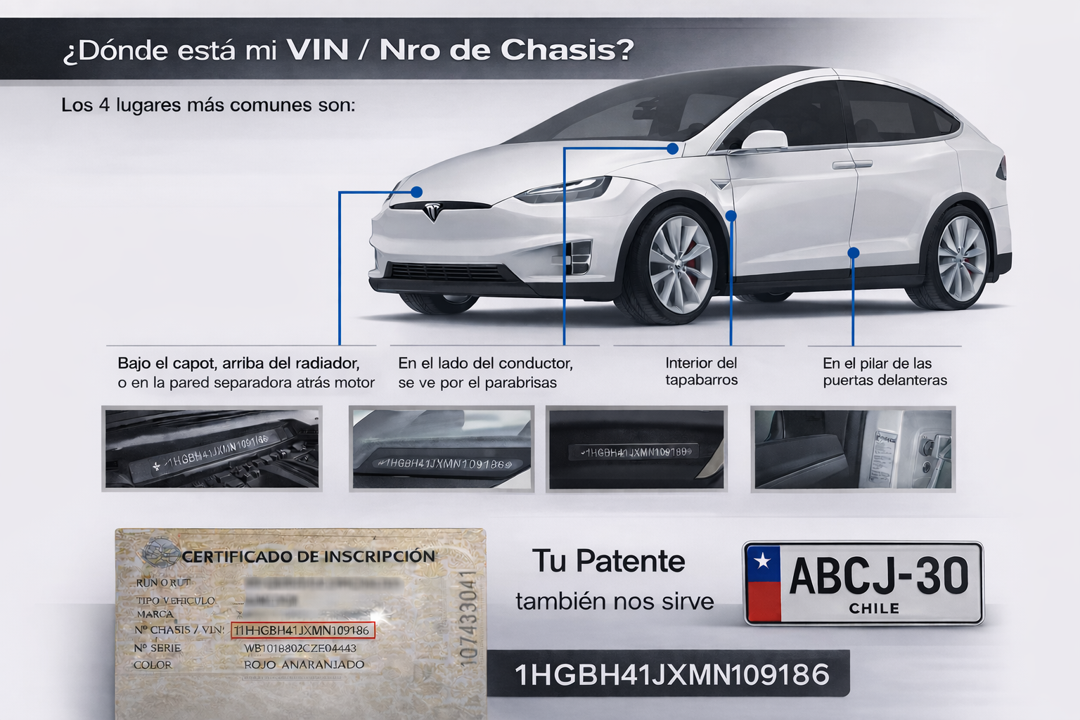 Ubicaciones más comunes del VIN o número de chasis: bajo el capot, en el parabrisas del lado del conductor, en el pilar de la puerta y en el interior del tapabarros; también en el certificado de inscripción y la patente.